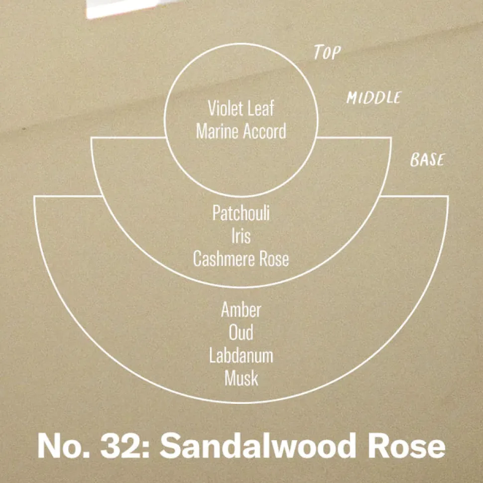 P.F. Candle Co. No. 32 Sandalwood Rose - Candle Discount